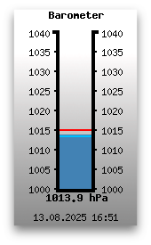 Luftdruck