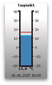 Taupunkt