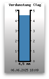 Verdunstung