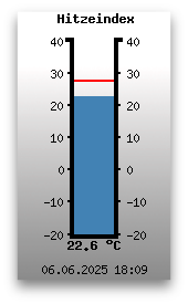 Hitzeindex