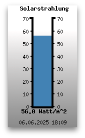 Solarstrahlung