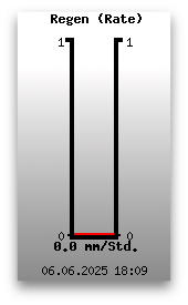 Regenrate