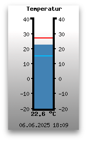 Temperatur