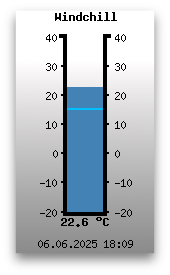 Windchill